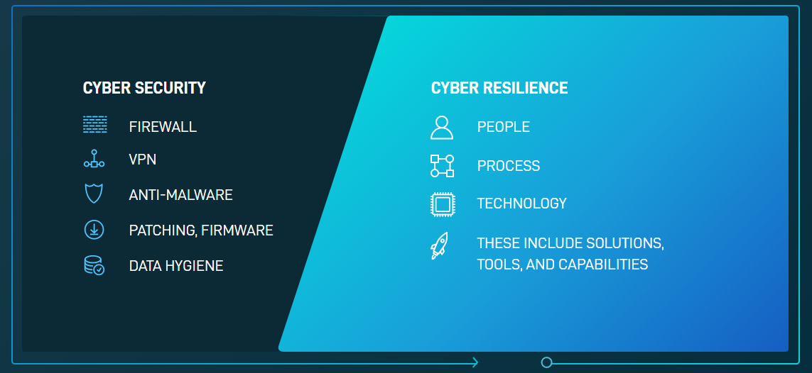 what is cyber resilience